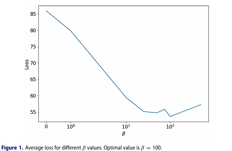 fig1