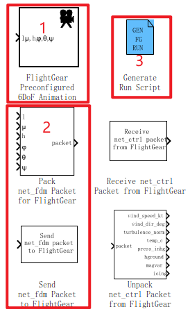 FlightGear的连接方式