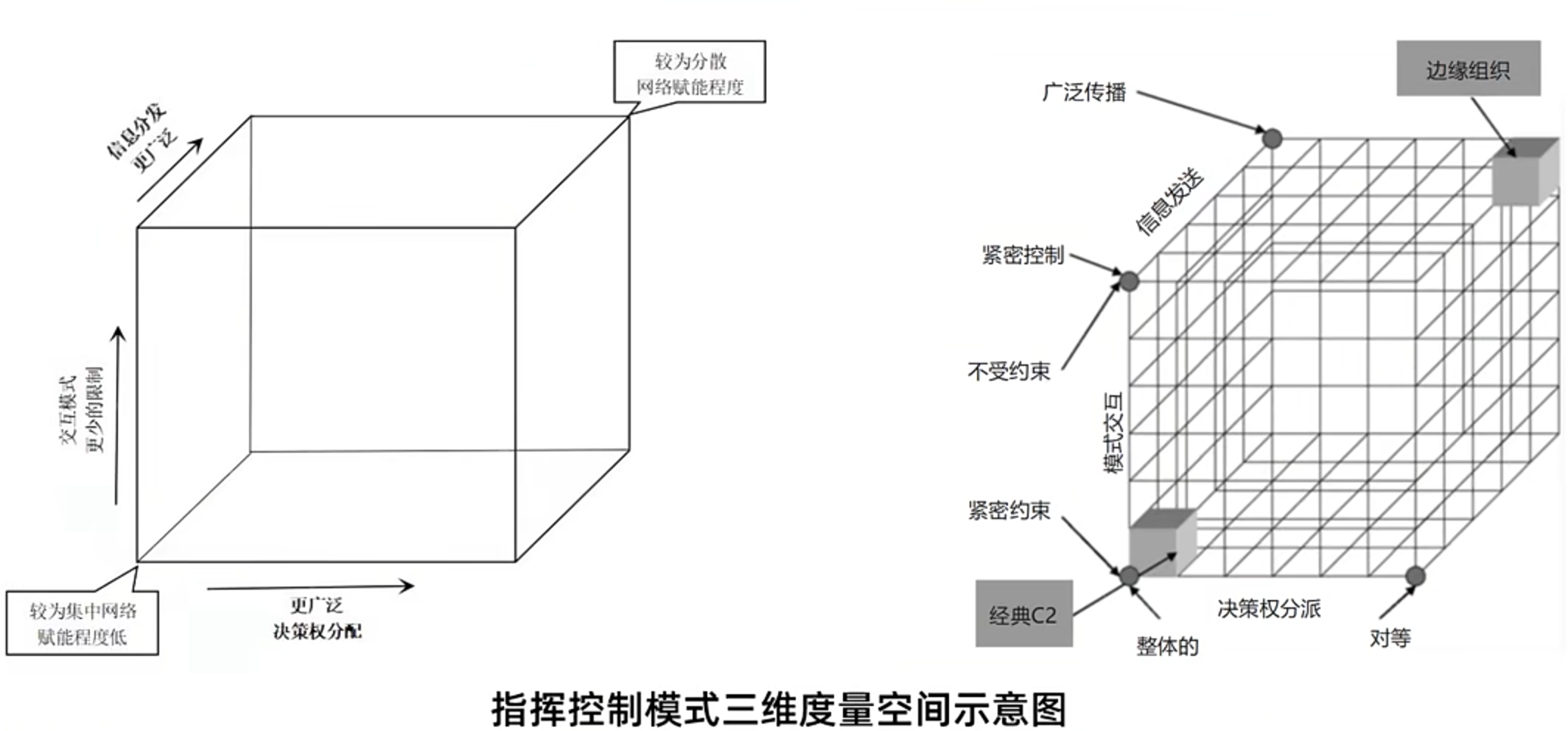 ch5-三维度量空间