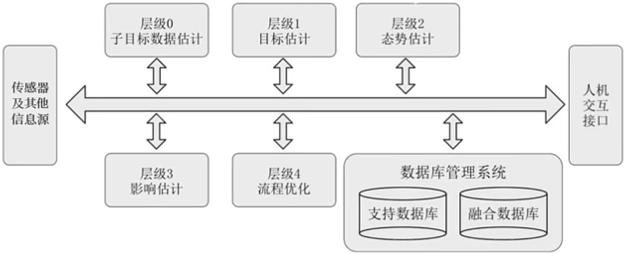ch6-JDL模型