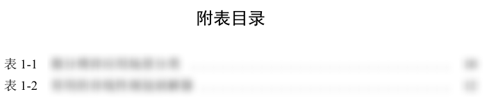 附表目录效果